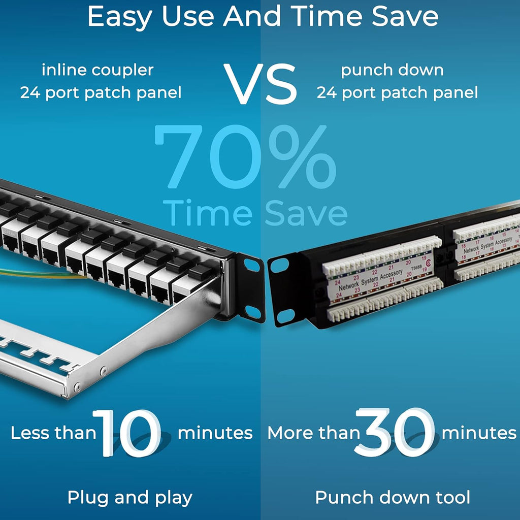 24 Port Cat6A STP Shielded 1U Network Patch Panel J909766