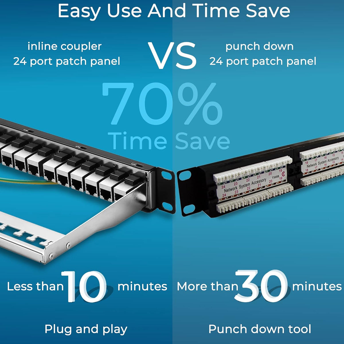24 Port Cat6A STP Shielded 1U Network Patch Panel J909766