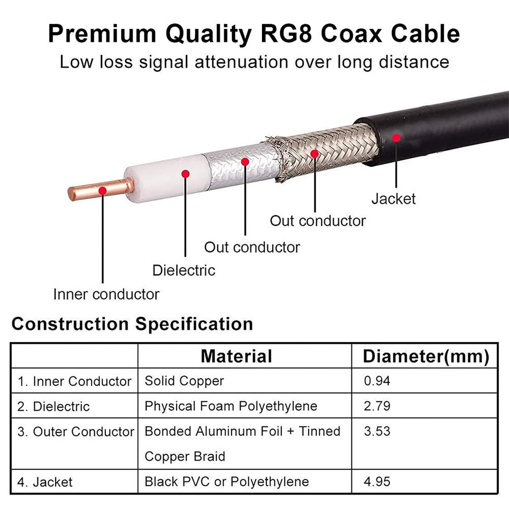 50ft RG8 50 Ohm UHF Coax Cable T58232
