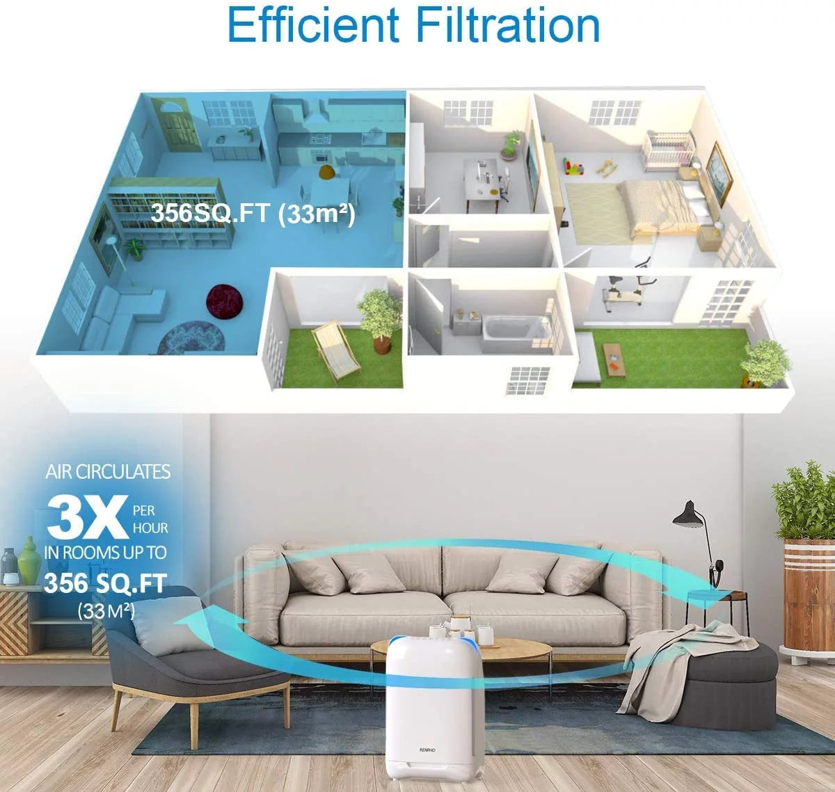 Smart Wi-Fi Air Purifier with H13 True HEPA Filter, White C48803