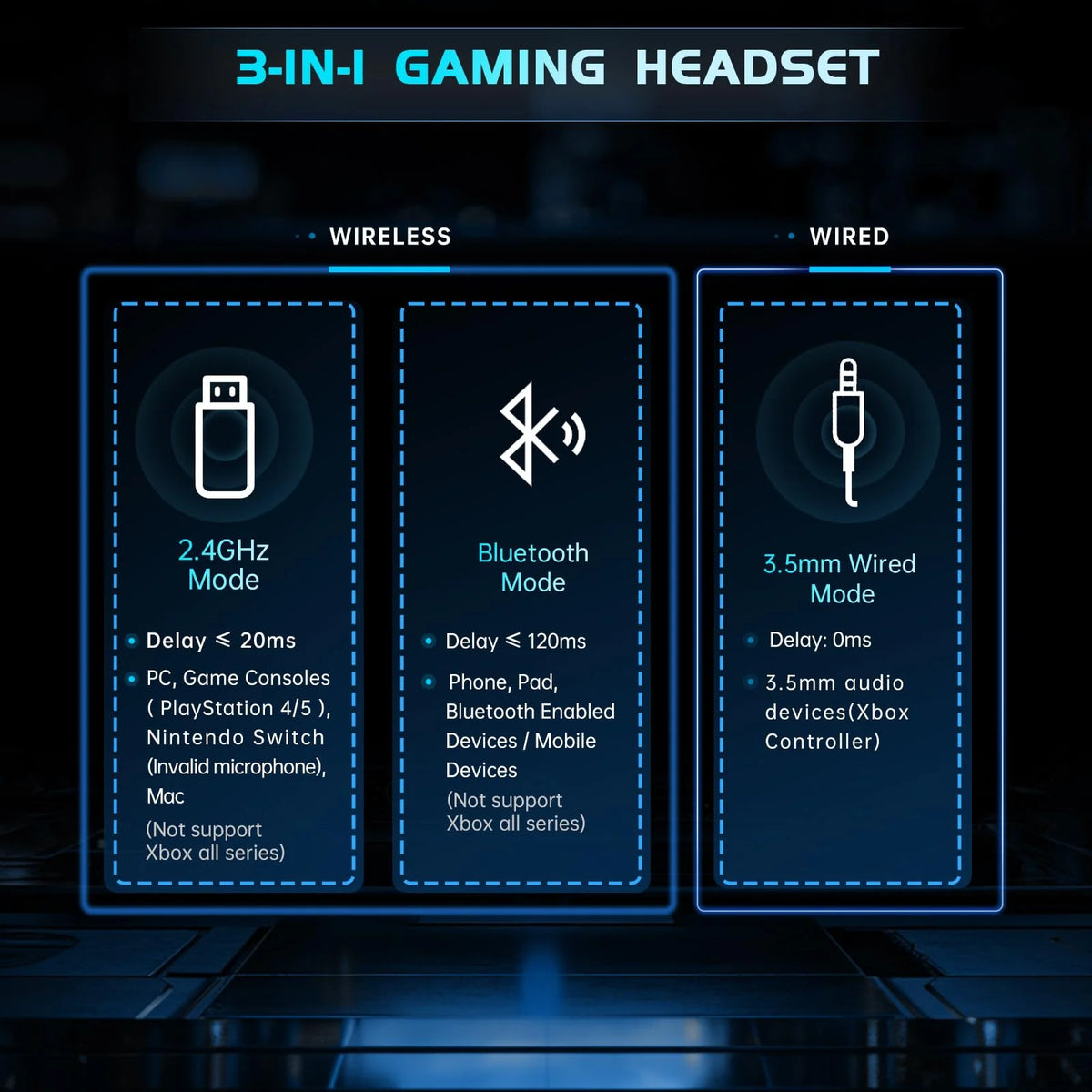 Wireless Gaming Headset with Microphone, Bluetooth 5.2, 2.4GHz USB, 3.5mm Wired F3585