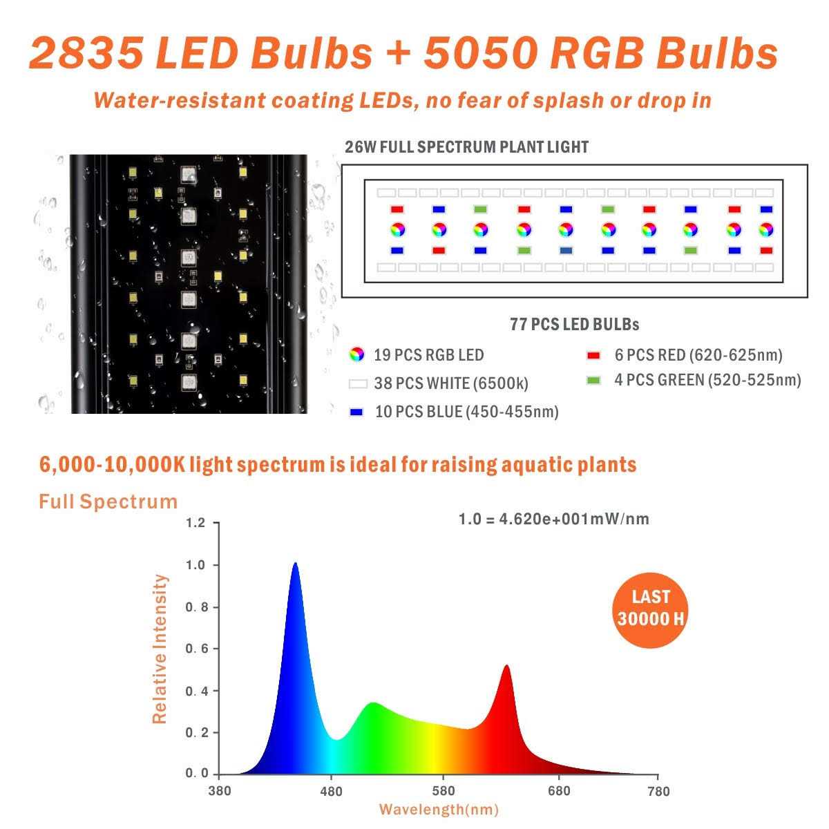 Aquarium LED Light Extendable 7 Colors Full Spectrum S328463