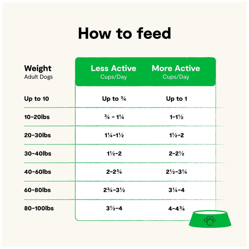 Grain Free Dog Food B3635