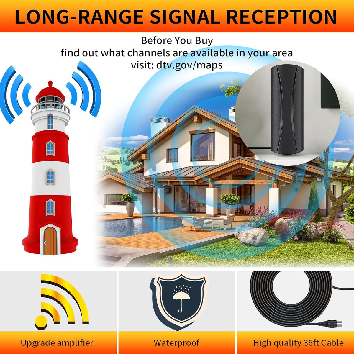 HD Digital TV Antenna 420+ Miles Range Indoor/Outdoor 4K 1080p with 36ft Coax Cable U6877