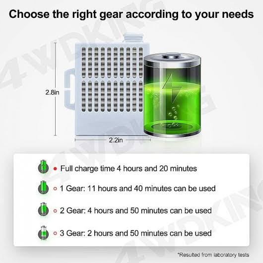 Portable Rechargeable Wearable Air Purifier with 12 Pcs Replacement R38630
