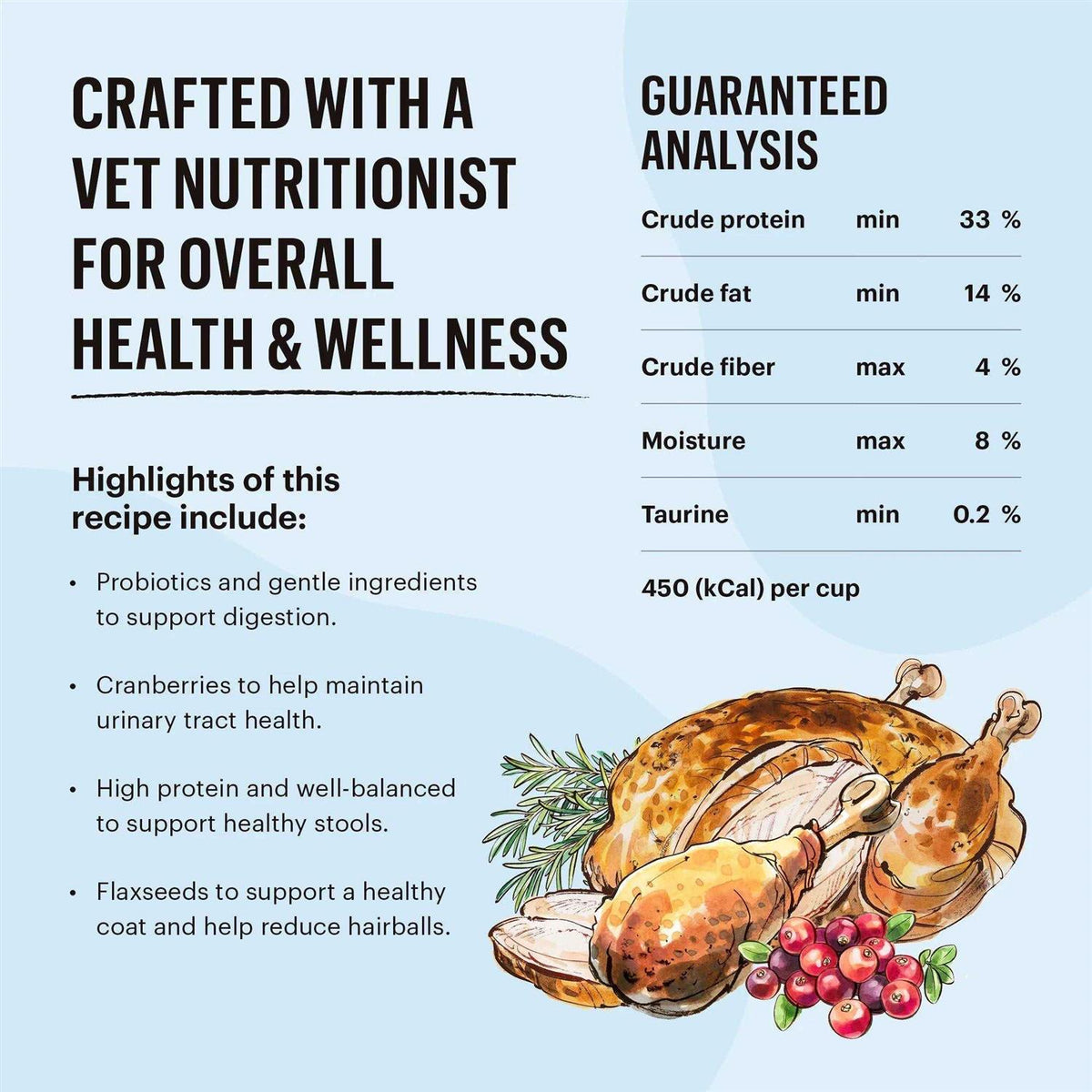 Grain-Free Turkey Chicken Dry Cat Food Q5510