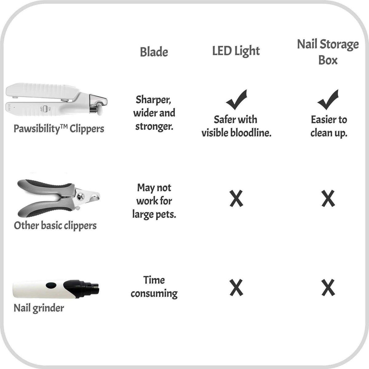 Pet Nail Clippers with LED Light C711