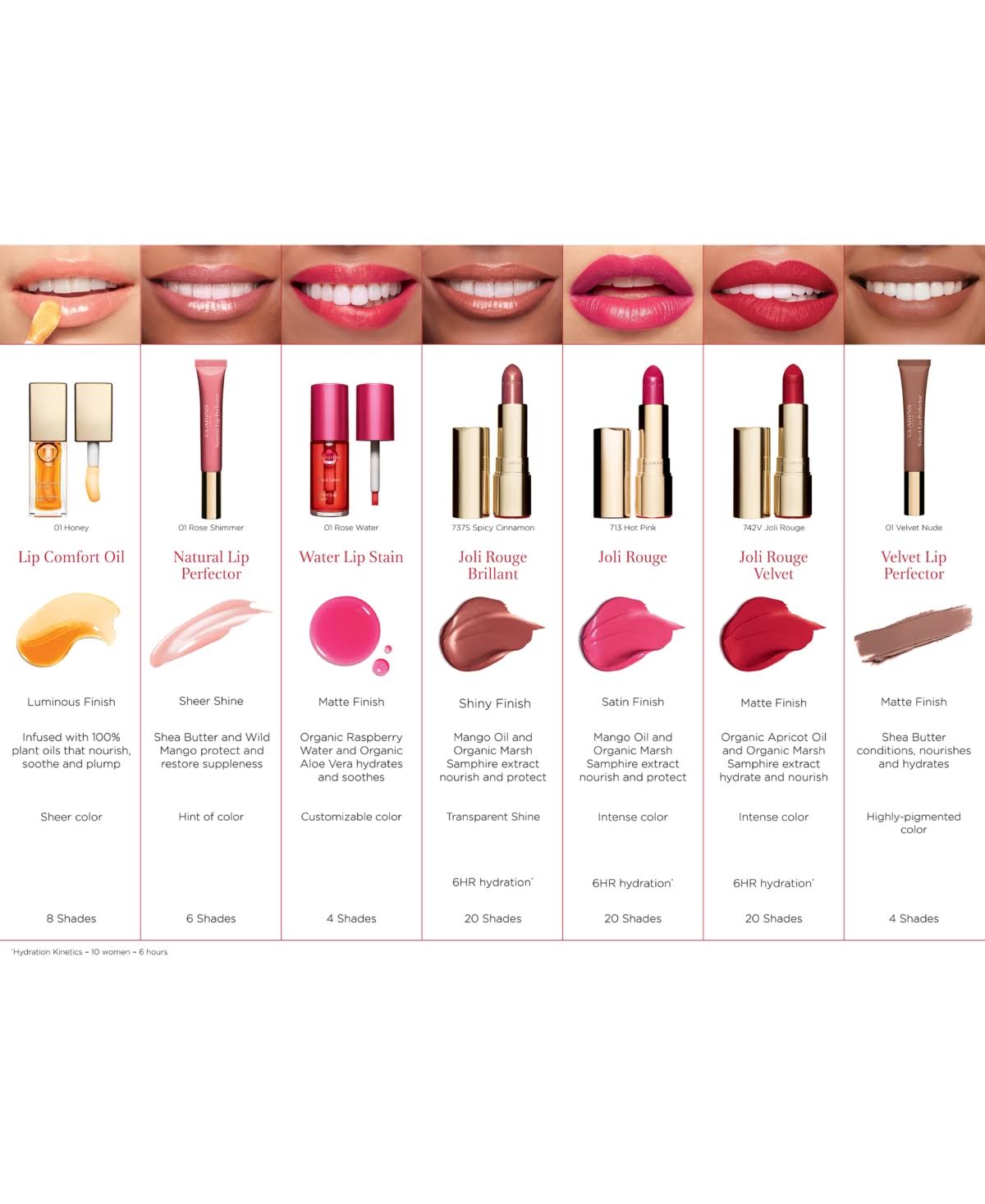 Velvet Lipstick O463