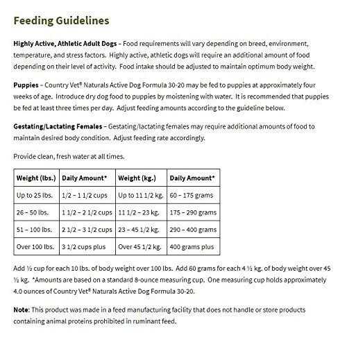 Probiotic Dry Dog Food 35lb Y189590