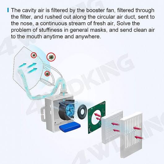 Portable Rechargeable Wearable Air Purifier with 12 Pcs Replacement R38630