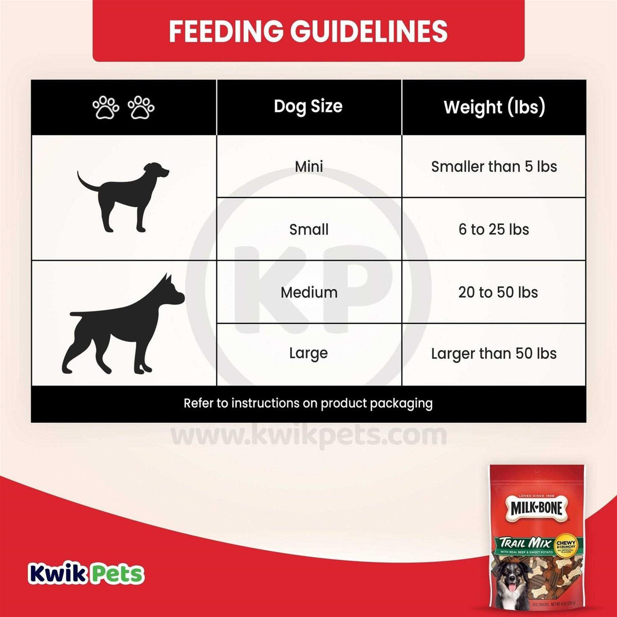 Dog Treats L97417