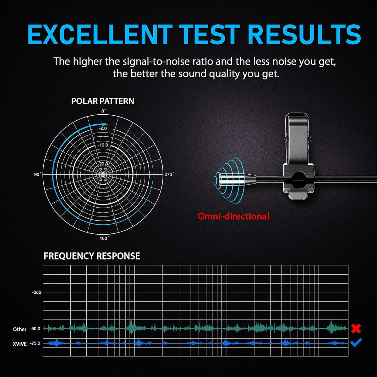 Wearable Microphone for Wireless Lavalier Microphone System M772127