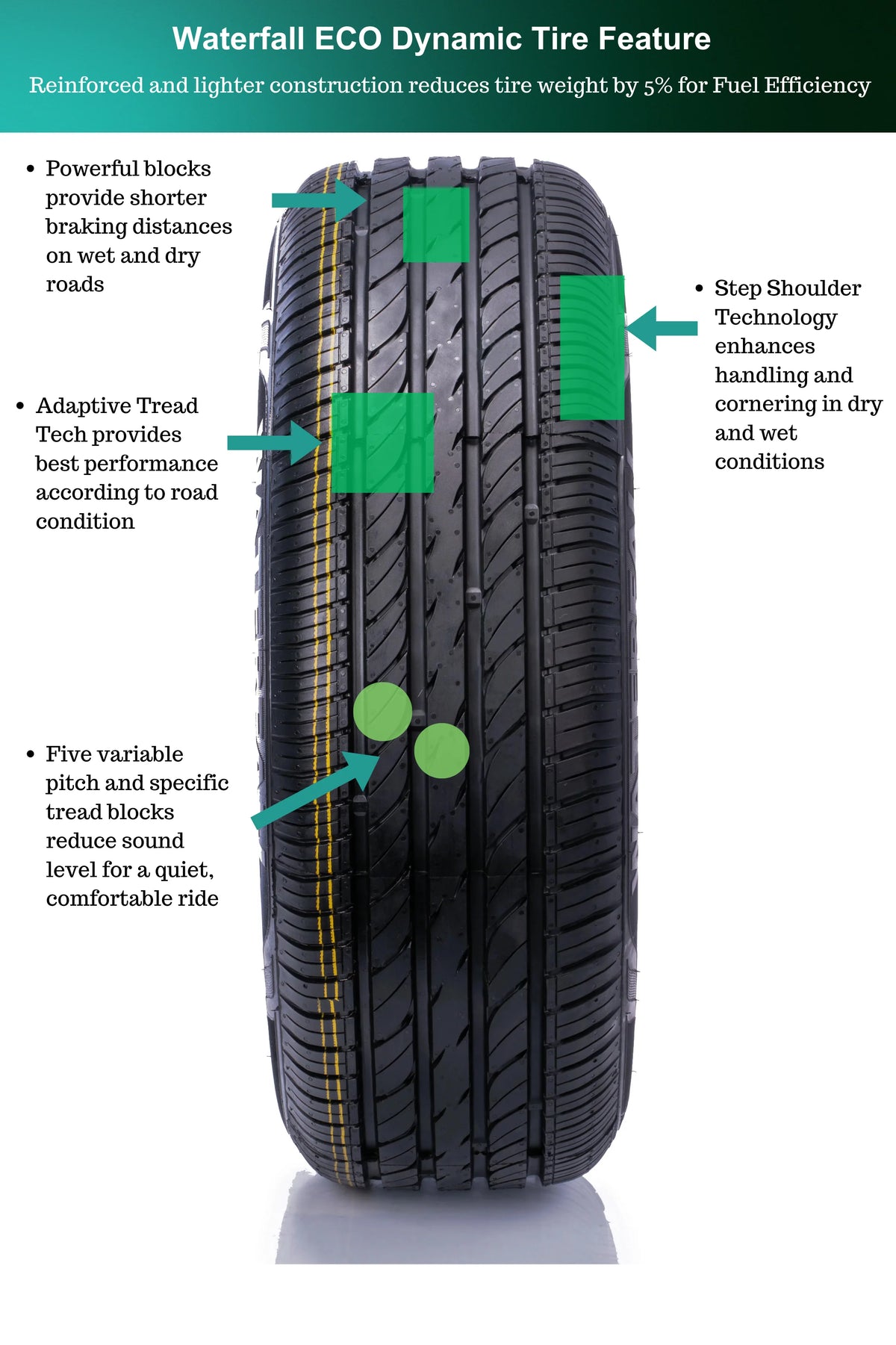 225/60R18 100V All Season Tire O3532