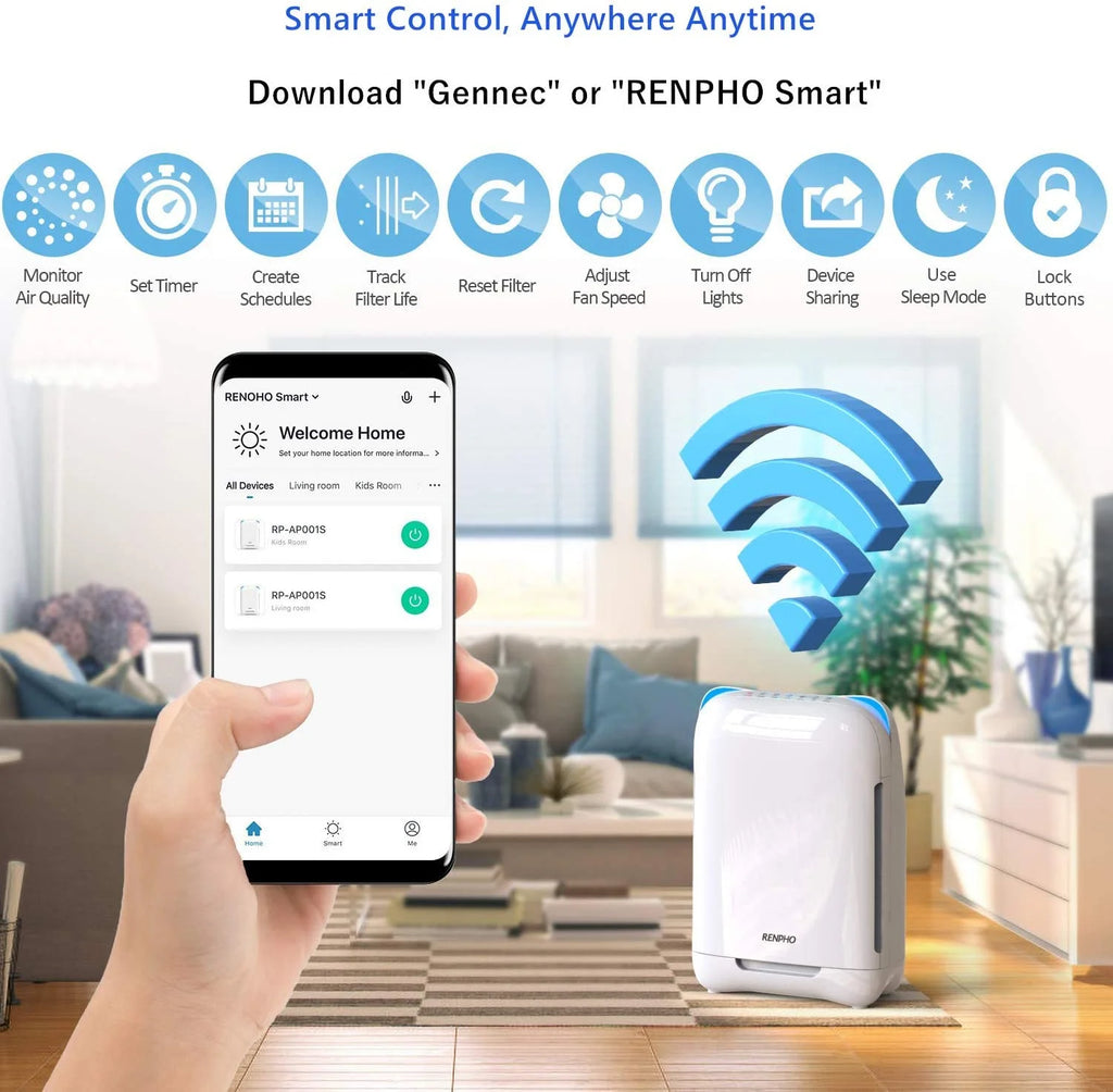 Smart Wi-Fi Air Purifier with H13 True HEPA Filter, White C48803