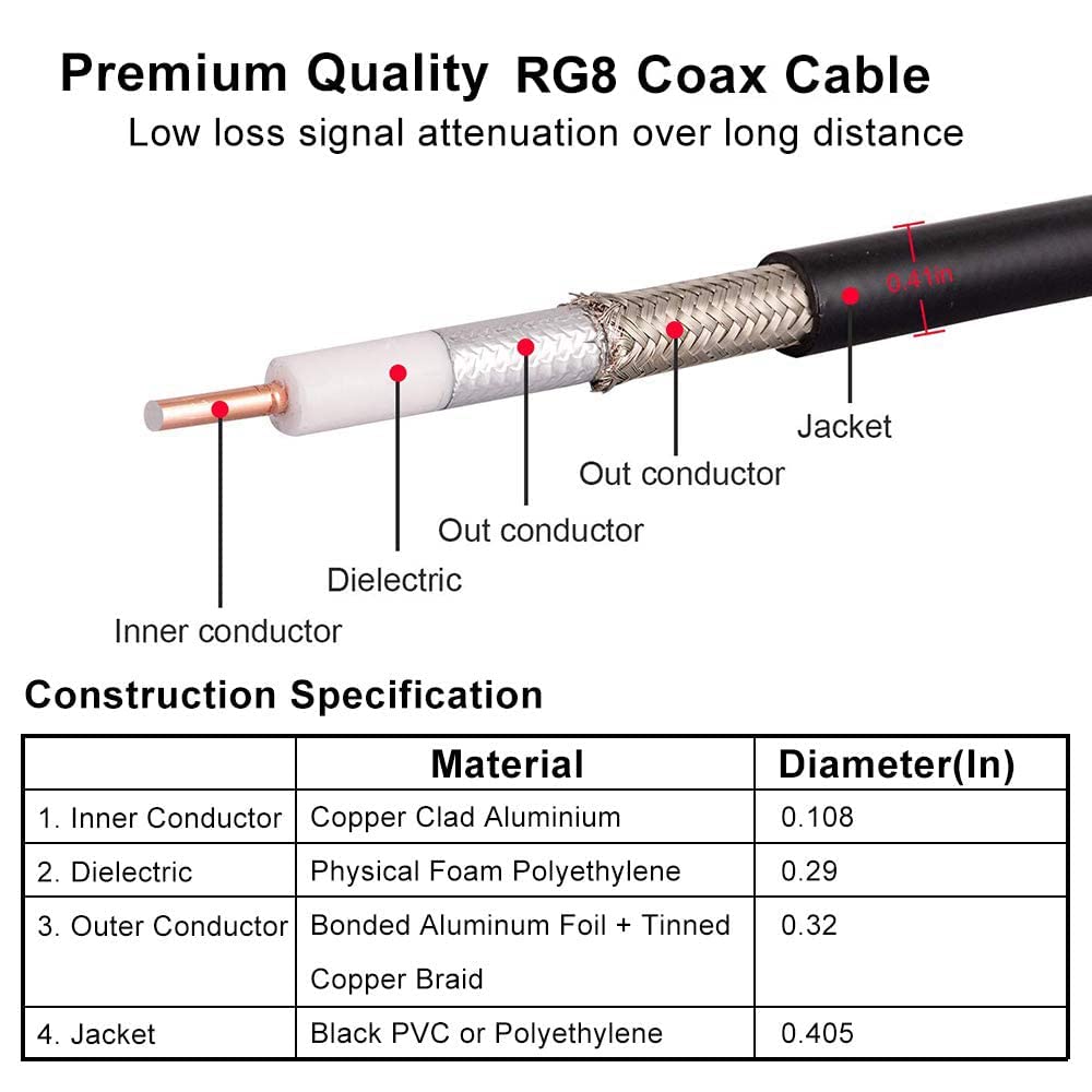 50ft RG8 50 Ohm UHF Coax Cable T58232