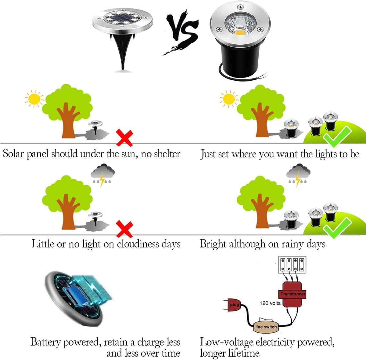 12V 24V IP67 Waterproof 5W 10 Pack In-Ground Lights T591