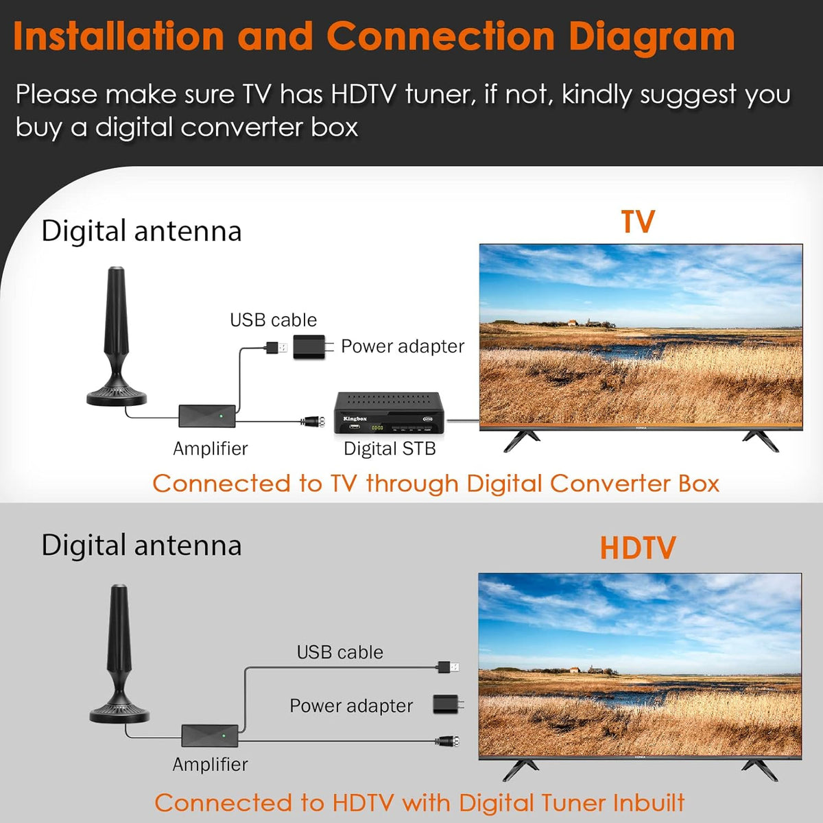 Indoor Amplified HDTV Antenna 300 Miles with 13.4ft Coax Cable F438
