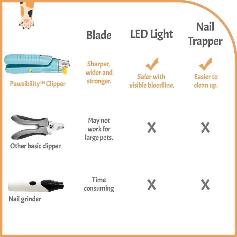Pet Nail Clippers with LED Light A953880