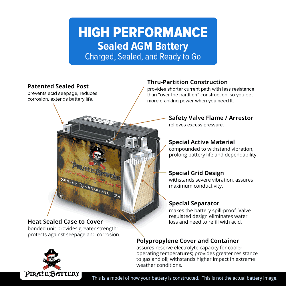 12 Volts 18 Ah 270 Cca Battery Z571