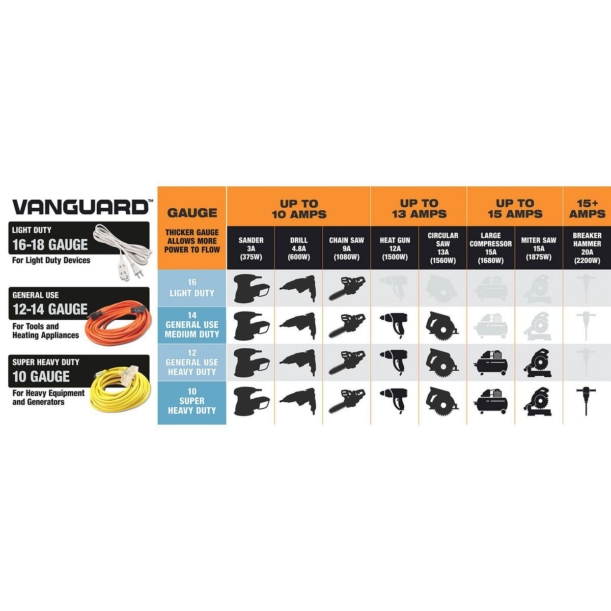 50 ft. 12/3 Gauge Outdoor Extension Cord, Orange L5220