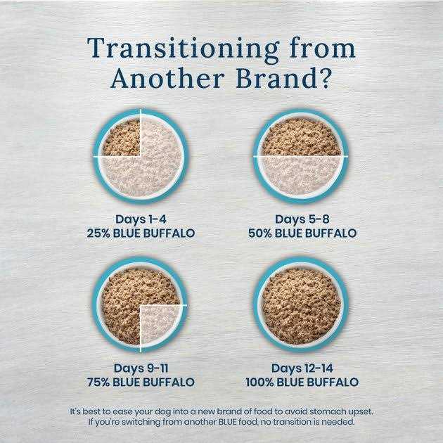 Low Fat Dry Dog Food T61625