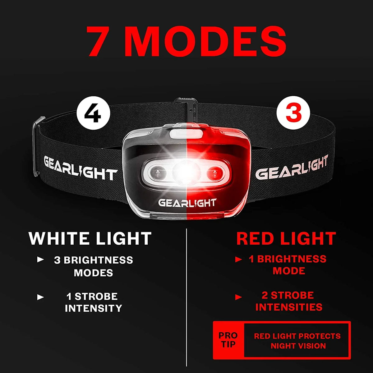 LED Head Lamp Pack of 2 D28364