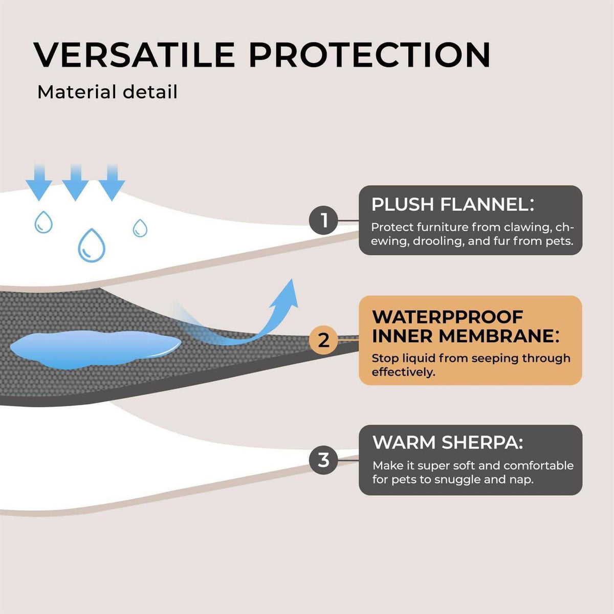 Waterproof Pet Blanket for Sofa Bed Couch C581095