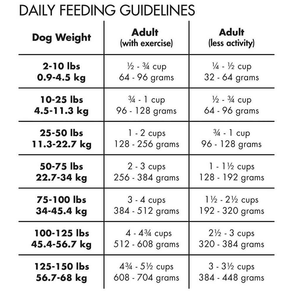 Grain Free Bison Dry Dog Food K496
