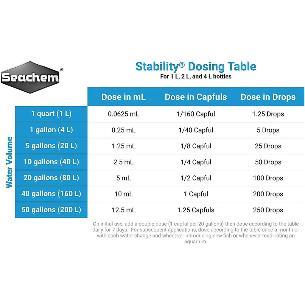 Stability I4137